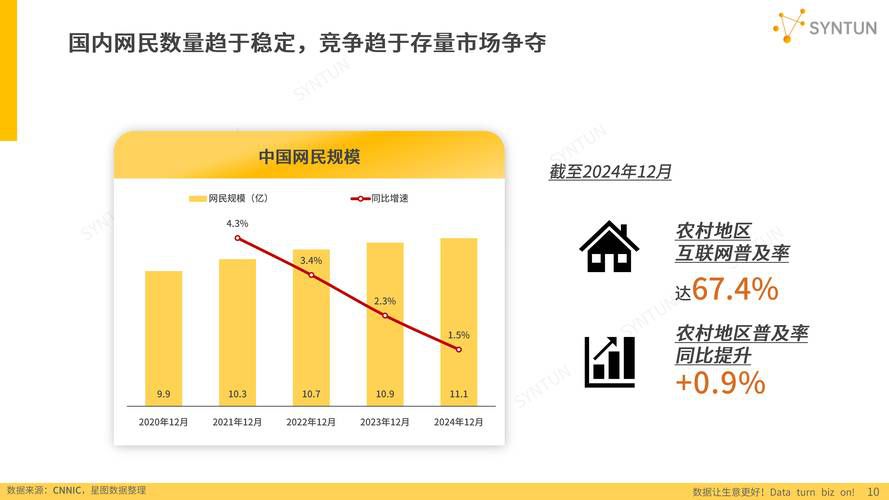 电商运营o2o和b2c发展趋势