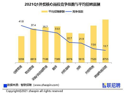 重庆做电商运营一个月多少钱
