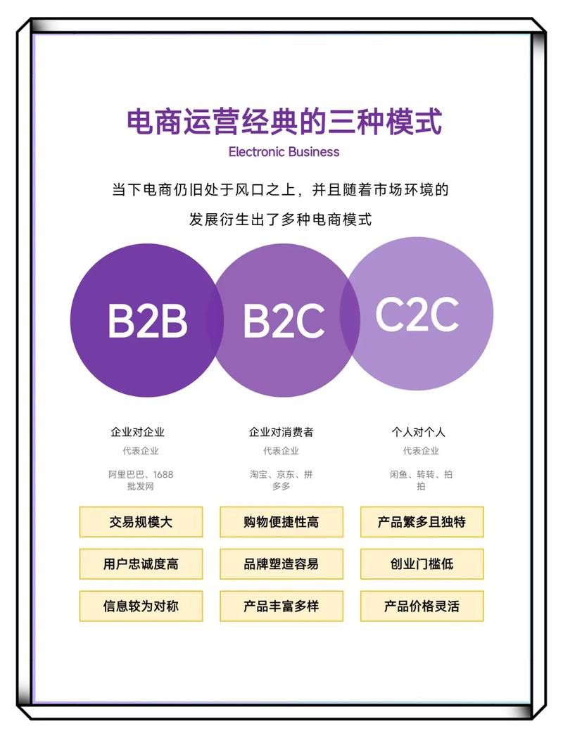 世格跨境电商b2c数据运营沙盘怎么定价