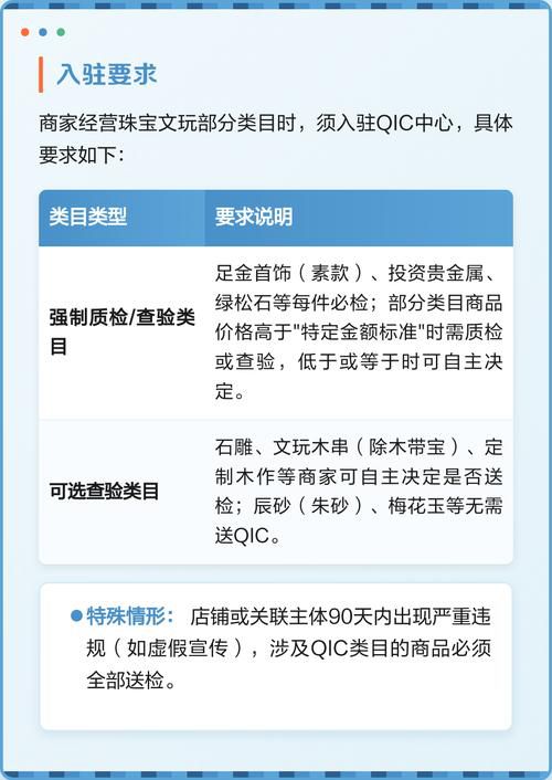 抖音电商qic中心质检仓一体化运营中心
