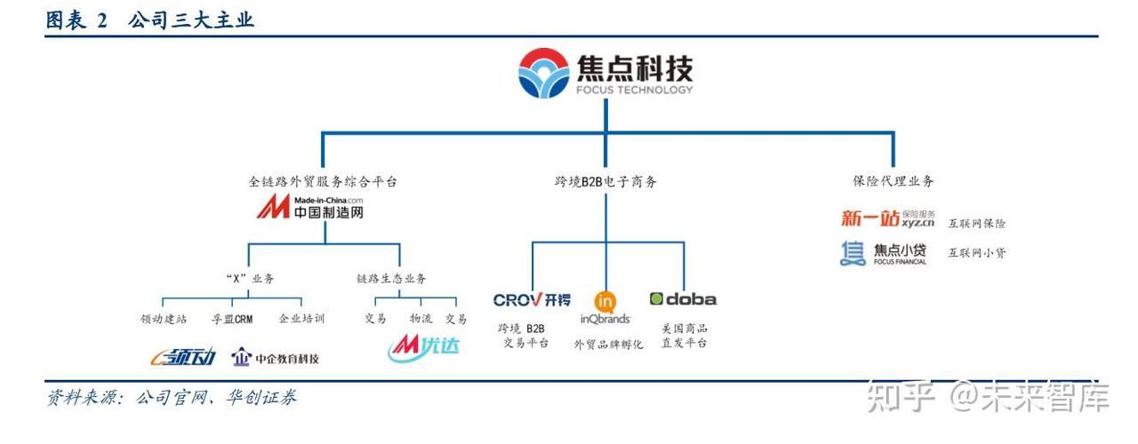 1 x跨境电商b2b数据运营分析颁证机构