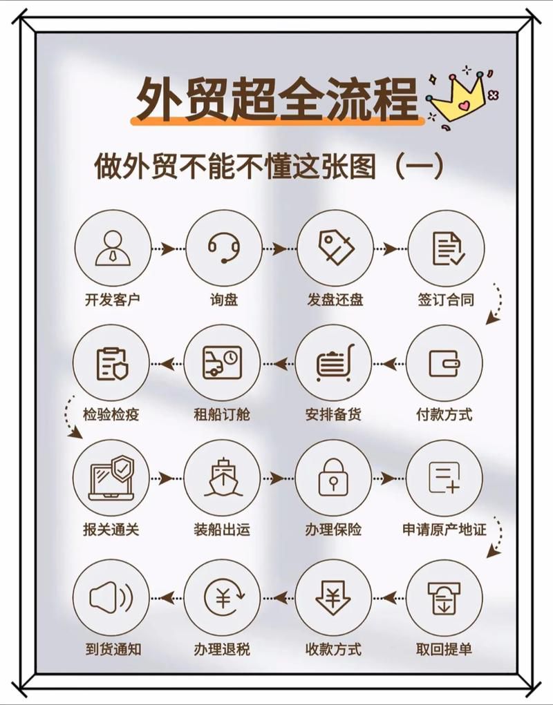 跨境电商运营一个月能赚1w纯利吗