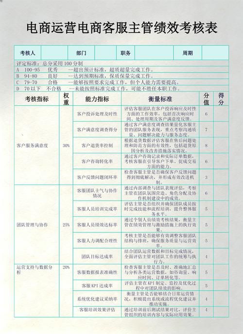 电商运营kpi一般多少钱一个月