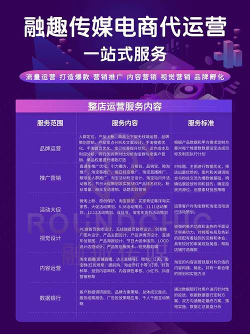 滁州b2c电商平台一站式代运营