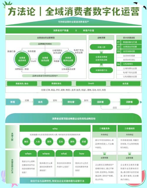 2018年中国b2c电商主要运营模式有