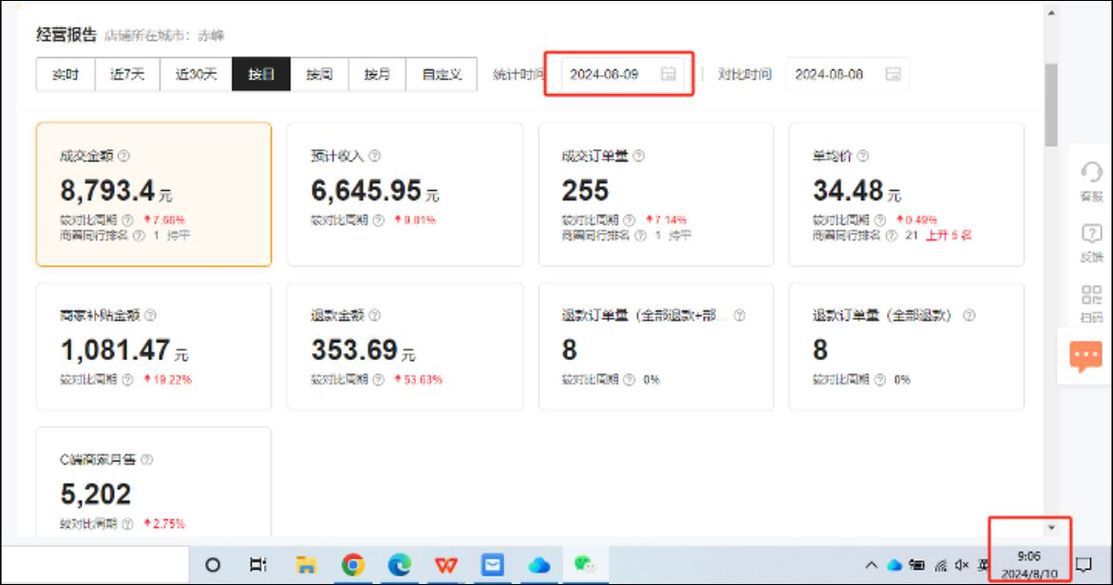 电商运营一天3w营业额什么水平