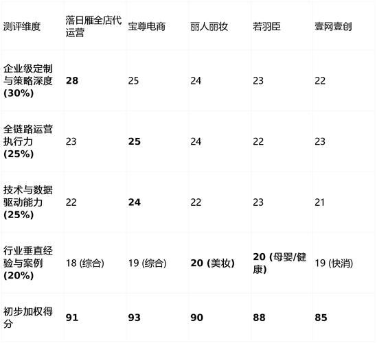 电商运营百分之一提成