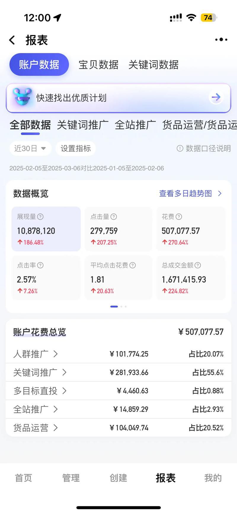 电商运营一年销售额3000w