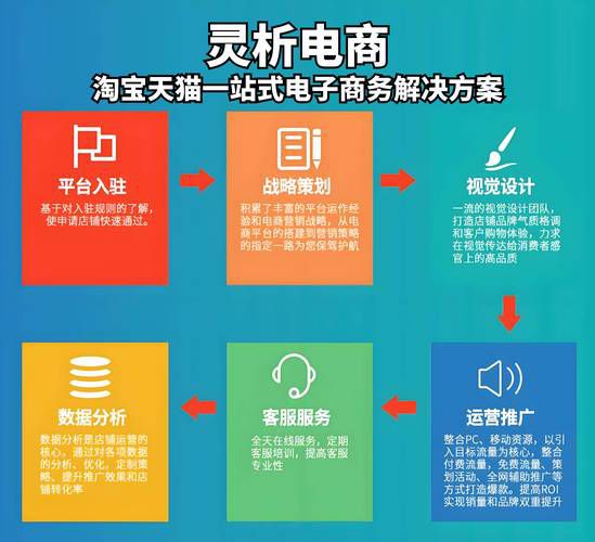 镇江b2c电商平台一站式代运营