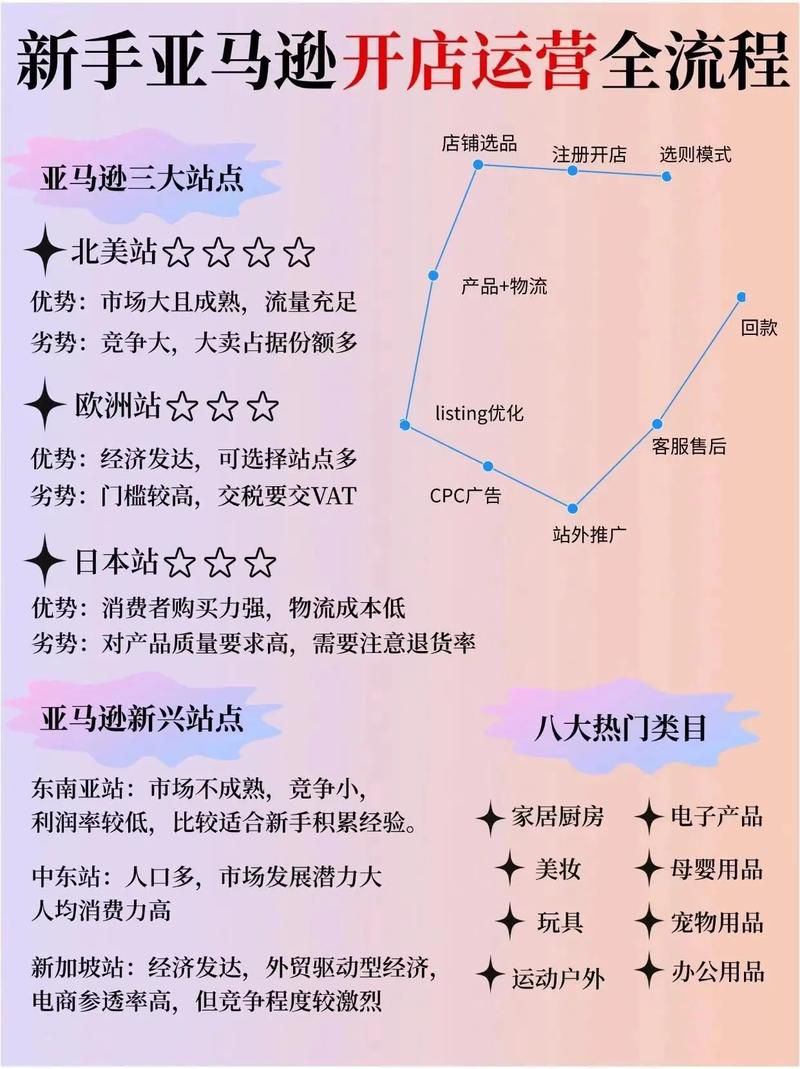 跨境电商b2b阿里巴巴国际站运营