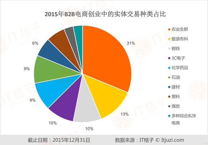 跨境电商b2b数据运营实训平台实操答案