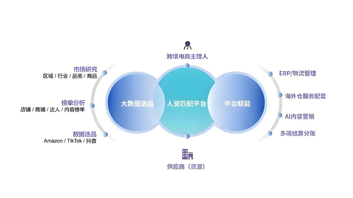 itmc跨境电商运营实训平台跨境电子商务师