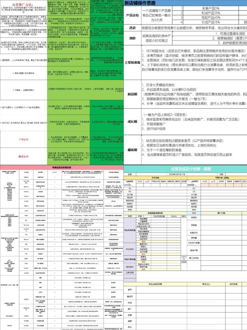 生鲜电商b2c电子商务平台运营规划案
