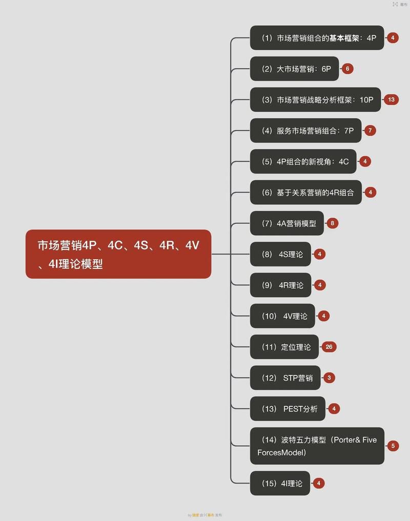 电商运营p1p2p3p4什么意思