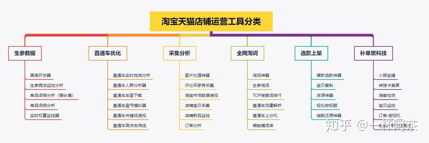 淘宝天猫电商运营百科全书第2版pdf下载