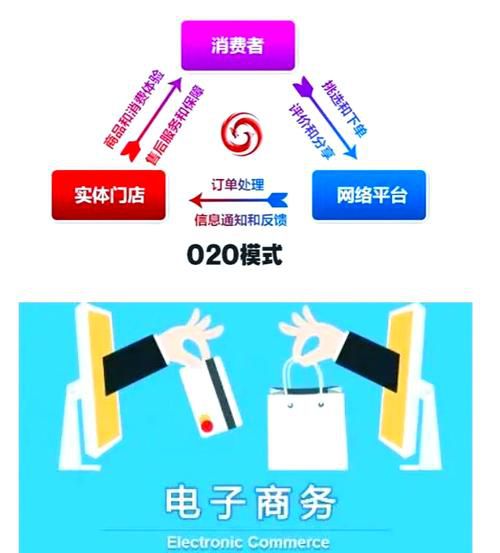 医药电商运营模式主要有三种b2b
