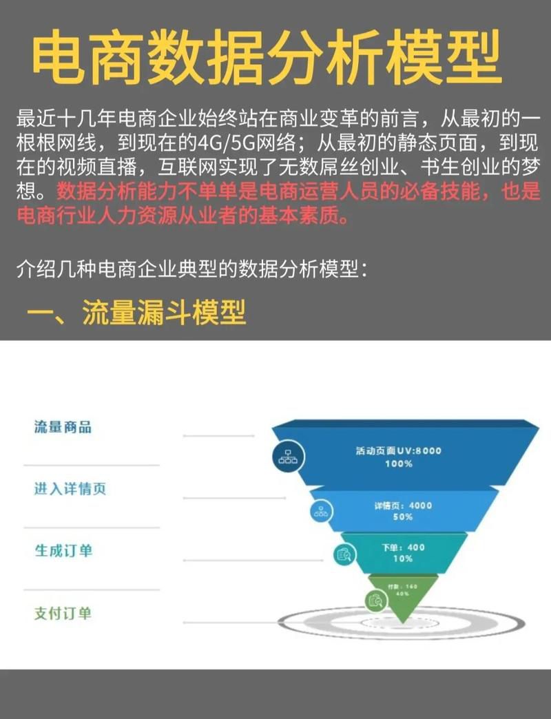 跨境电商b2c数据运营沙盘第三回合