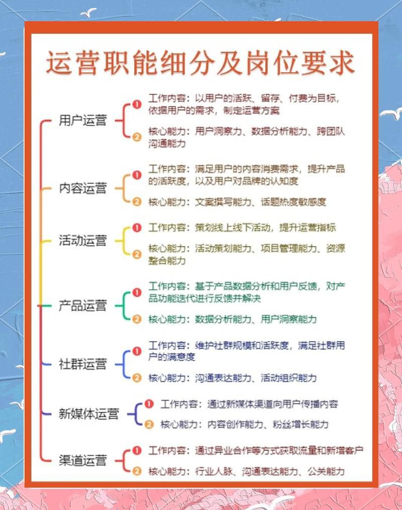 b2c电商运营具体是做什么工作的