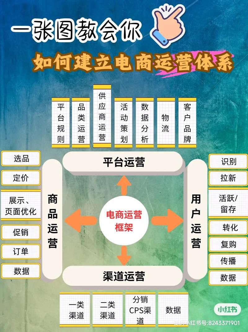 b2c类电商平台运营中最重要的是哪些因素