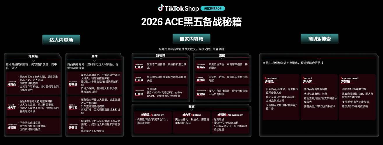 Temu 47天黑五启动、TikTok上架硬截止10月27日、亚马逊旺季附加费25日起征：史上最长旺季，平台把“抢跑”压力全部传导给了卖家