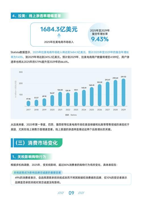 前端卖货跑出133倍，后端支付开始并表：跨境电商的竞争重心正在后移
